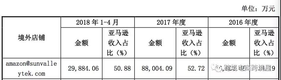 IG夺冠背后的商机！电子竞技品类市场前景及热卖品分析