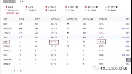 速卖通双11最后冲刺提醒：店铺装修、促销活动怎么做？