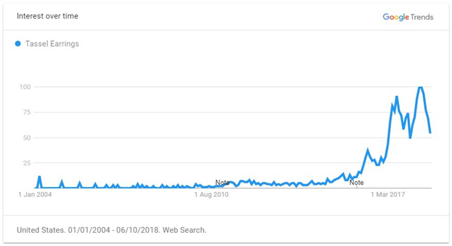 2019年出口电商选品最强攻略（全），解锁年度爆款TOP 60品类清单