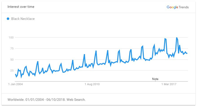 2019年出口电商选品最强攻略（全），解锁年度爆款TOP 60品类清单