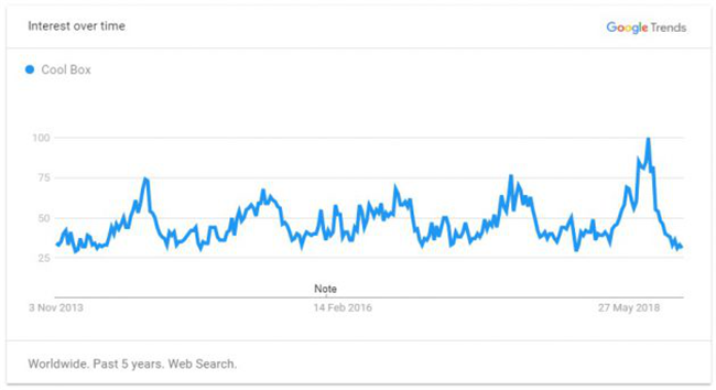 2019年出口电商选品最强攻略（全），解锁年度爆款TOP 60品类清单