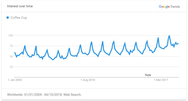 2019年出口电商选品最强攻略（全），解锁年度爆款TOP 60品类清单