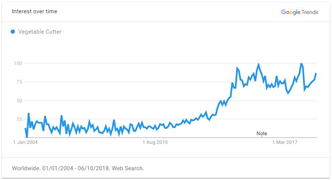 2019年出口电商选品最强攻略（全），解锁年度爆款TOP 60品类清单