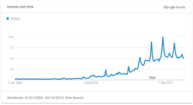 2019年出口电商选品最强攻略（全），解锁年度爆款TOP 60品类清单