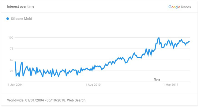 2019年出口电商选品最强攻略（全），解锁年度爆款TOP 60品类清单