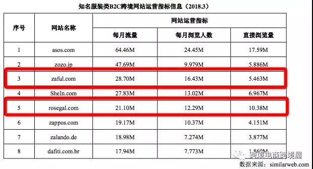 死扛亚马逊？沃尔玛火速收购服装电商平台Eloquii