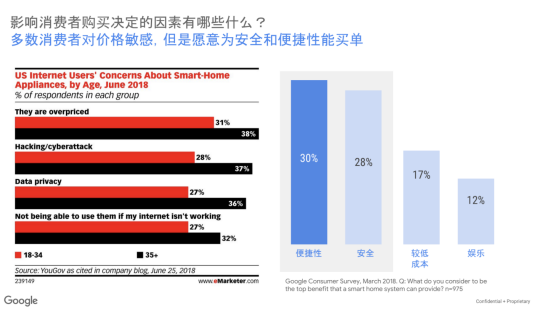 行业洞察：智能硬件市场春光正好，卖家如何抢占先机？