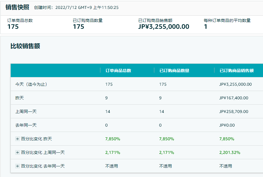 1小时破千万，2小时破亿？亚马逊Prime Day是谁在爆单