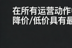 从傲基增收不增利想到的亚马逊卖家应该具备的5个广告投放意识