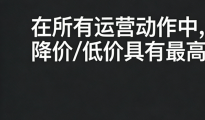 从傲基增收不增利想到的亚马逊卖家应该具备的5个广告投放意识